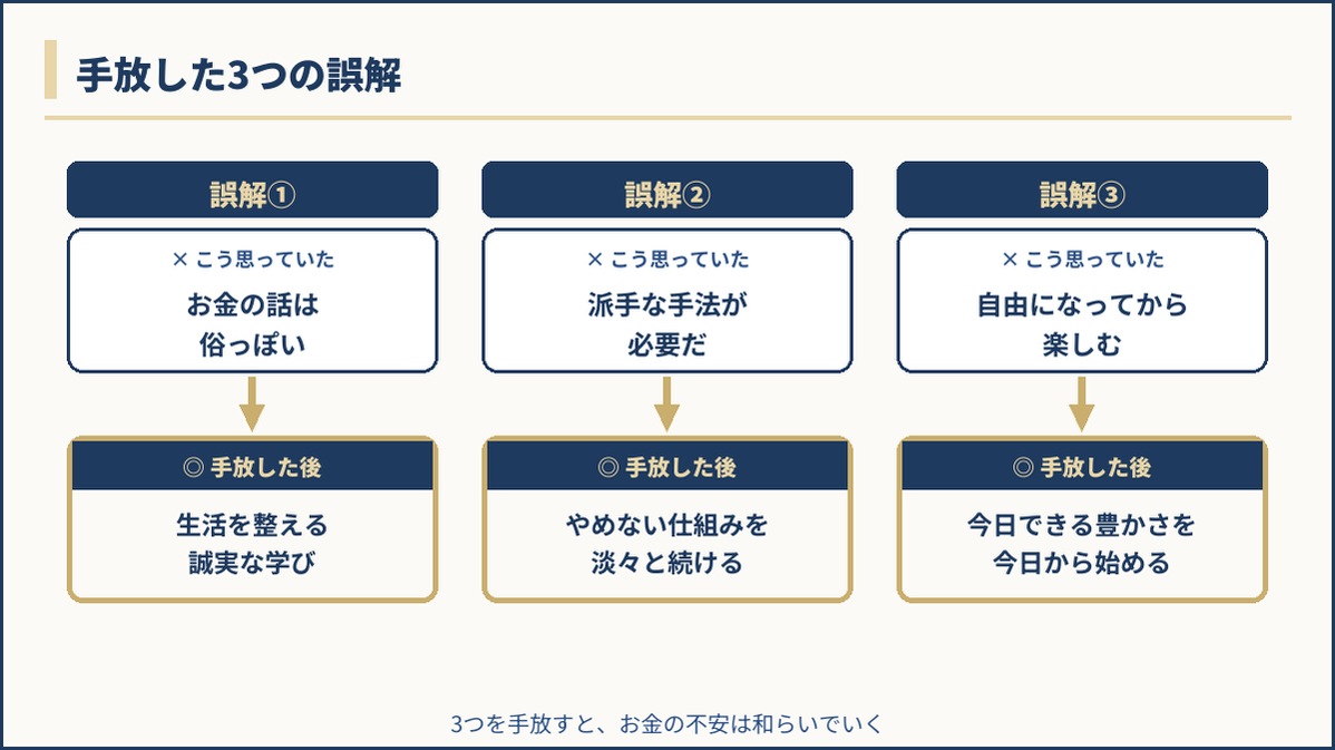 手放した3つの誤解と、手放した後の変化を整理した図解