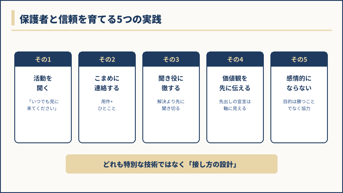 保護者と信頼を育てる5つの実践の一覧図