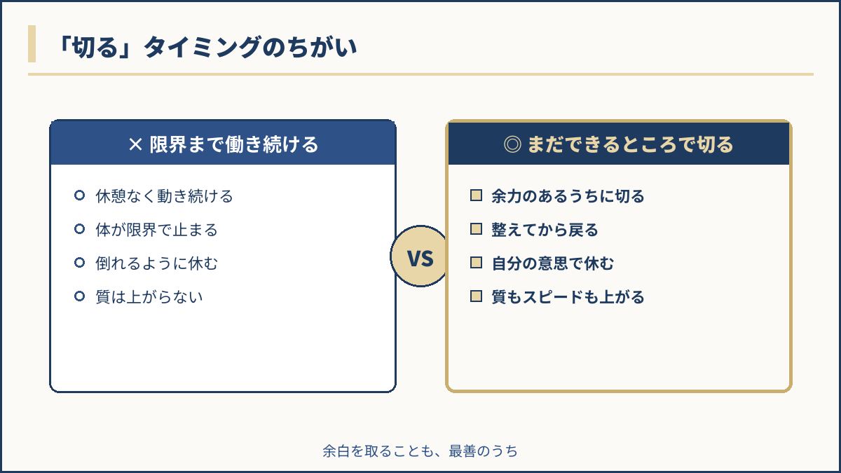 限界まで働き続けるとまだできるところで切るを対比した図解