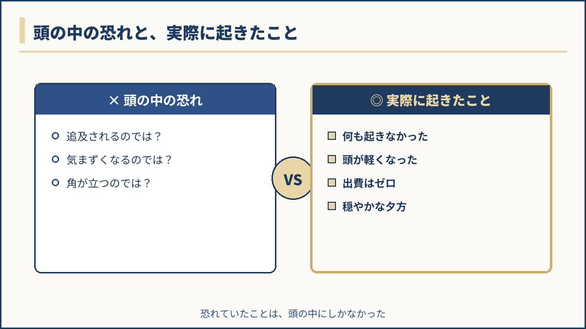 頭の中の恐れと実際に起きたことを左右で対比した図