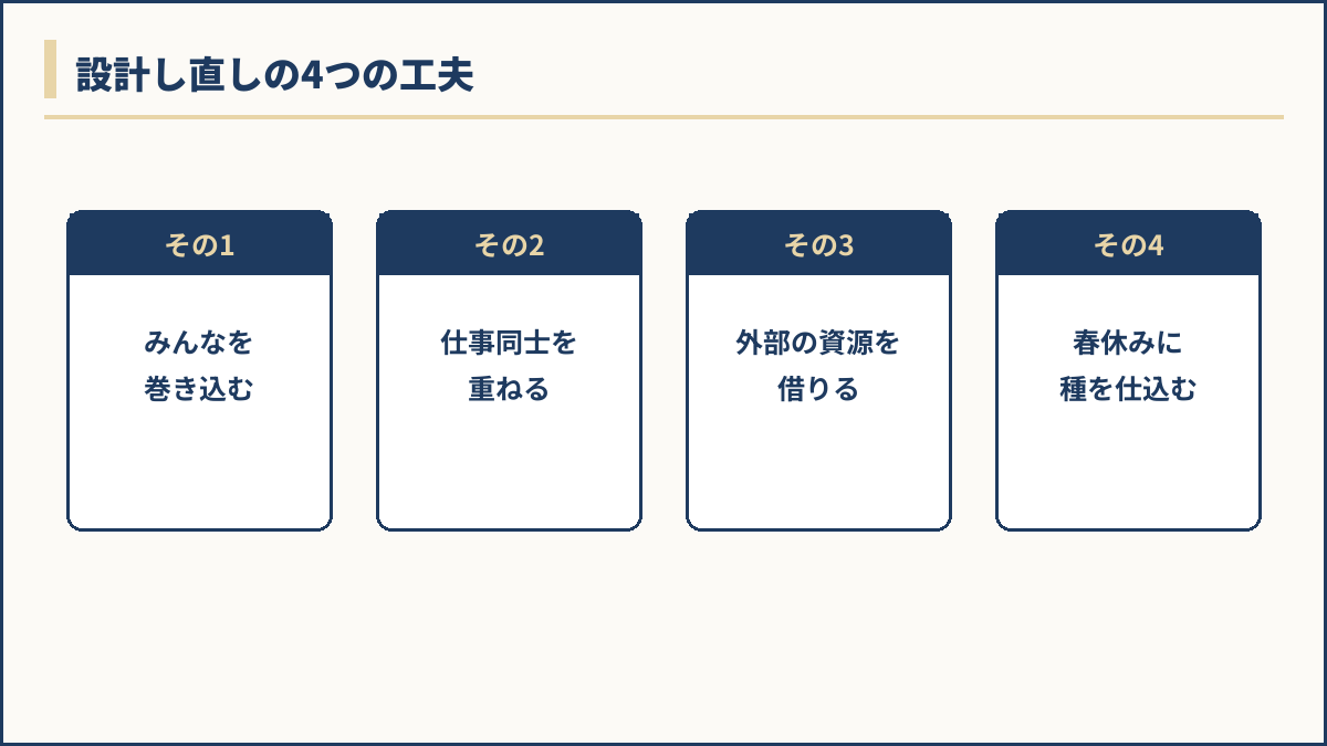 設計し直しの4つの工夫